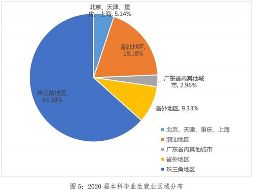 中國唯一免學費的大學 非軍校非師范，專注信息技術服務業