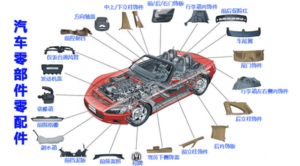 微締汽車零部件MES系統MES-V 整體解決方案助力汽車零部件及配件制造數字化轉型